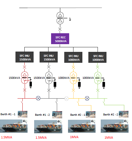 單組輸入多泊位岸電系統(tǒng).png 單組輸入多泊位岸電系統(tǒng).png